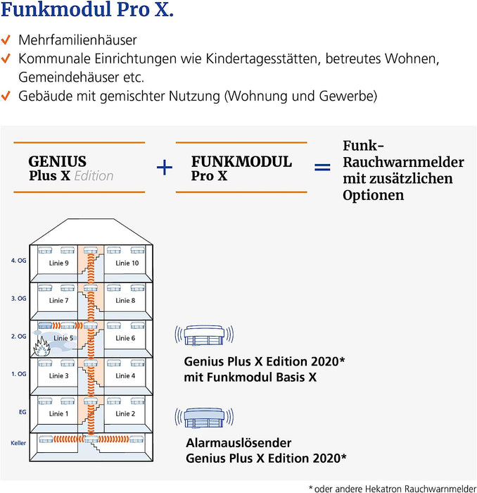 HEKATRON Funkmodul Pro X